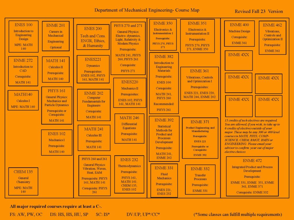 Tangerine Course Map Click to go to Downloadable version